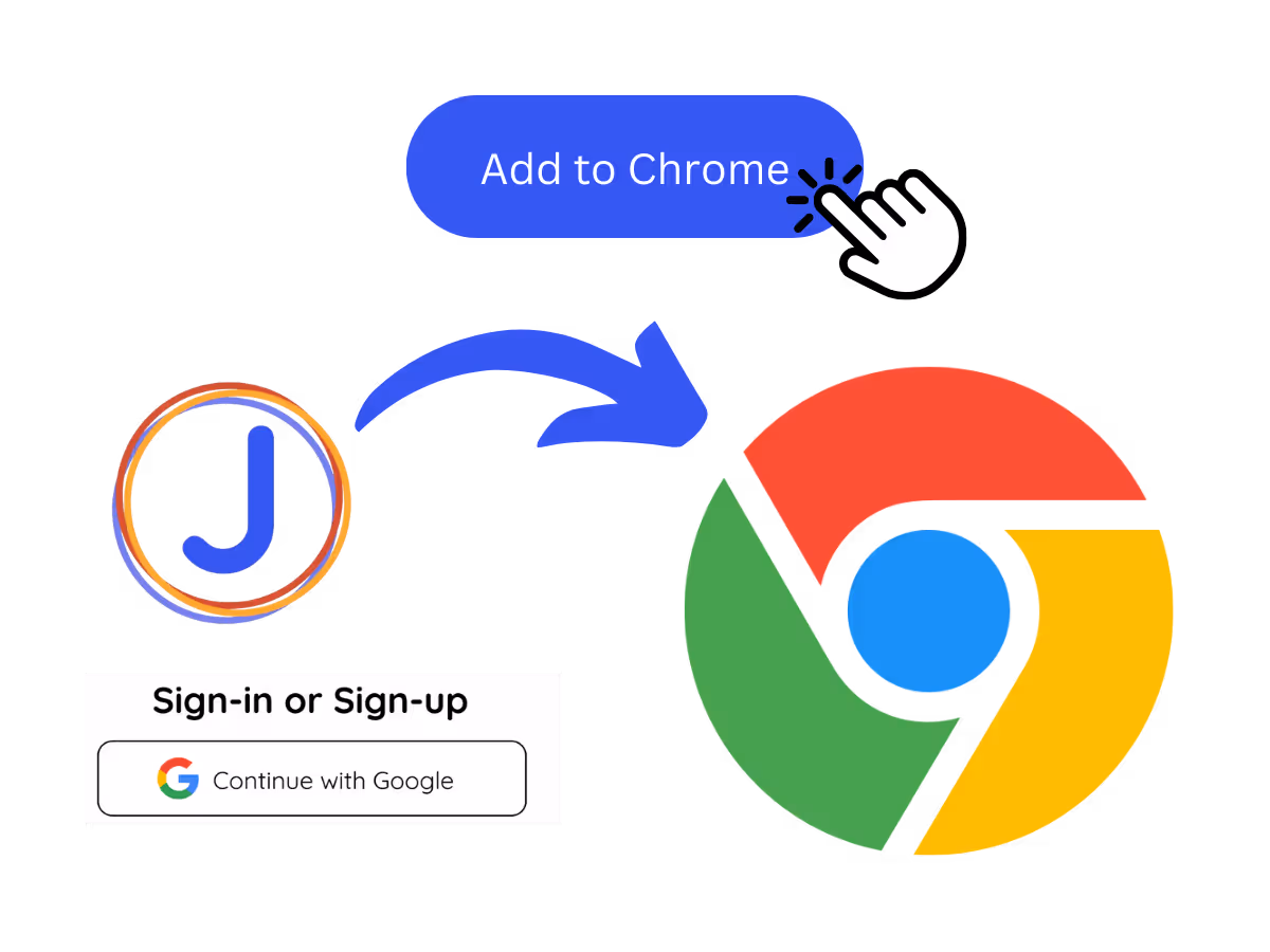 Add JotMe to Chrome and Sign Up